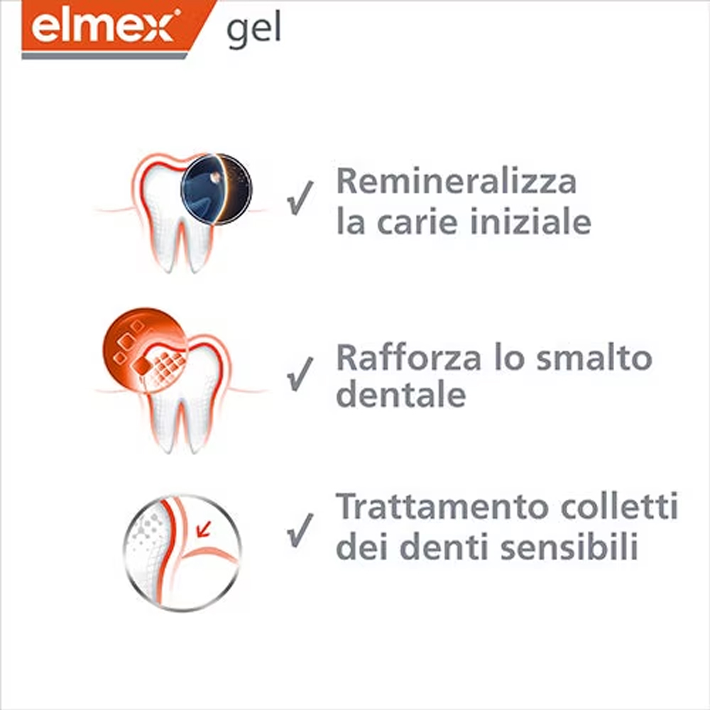 Elmex Gelee Gel Fluor Dental 2 - огляд і ціна Teeth Whitening Essence