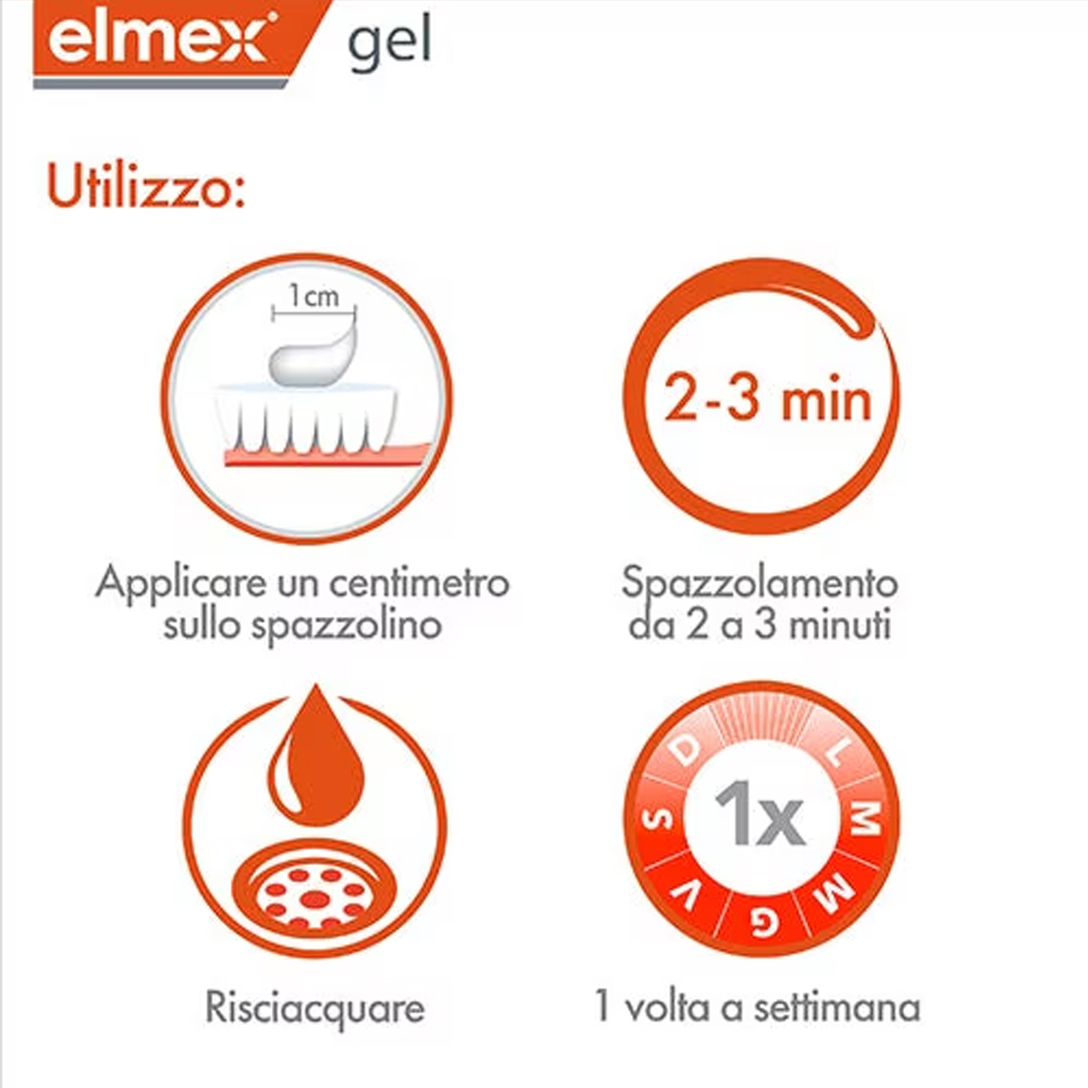 Elmex Gelee Gel Fluor Dental 2 - огляд і ціна Teeth Whitening Essence
