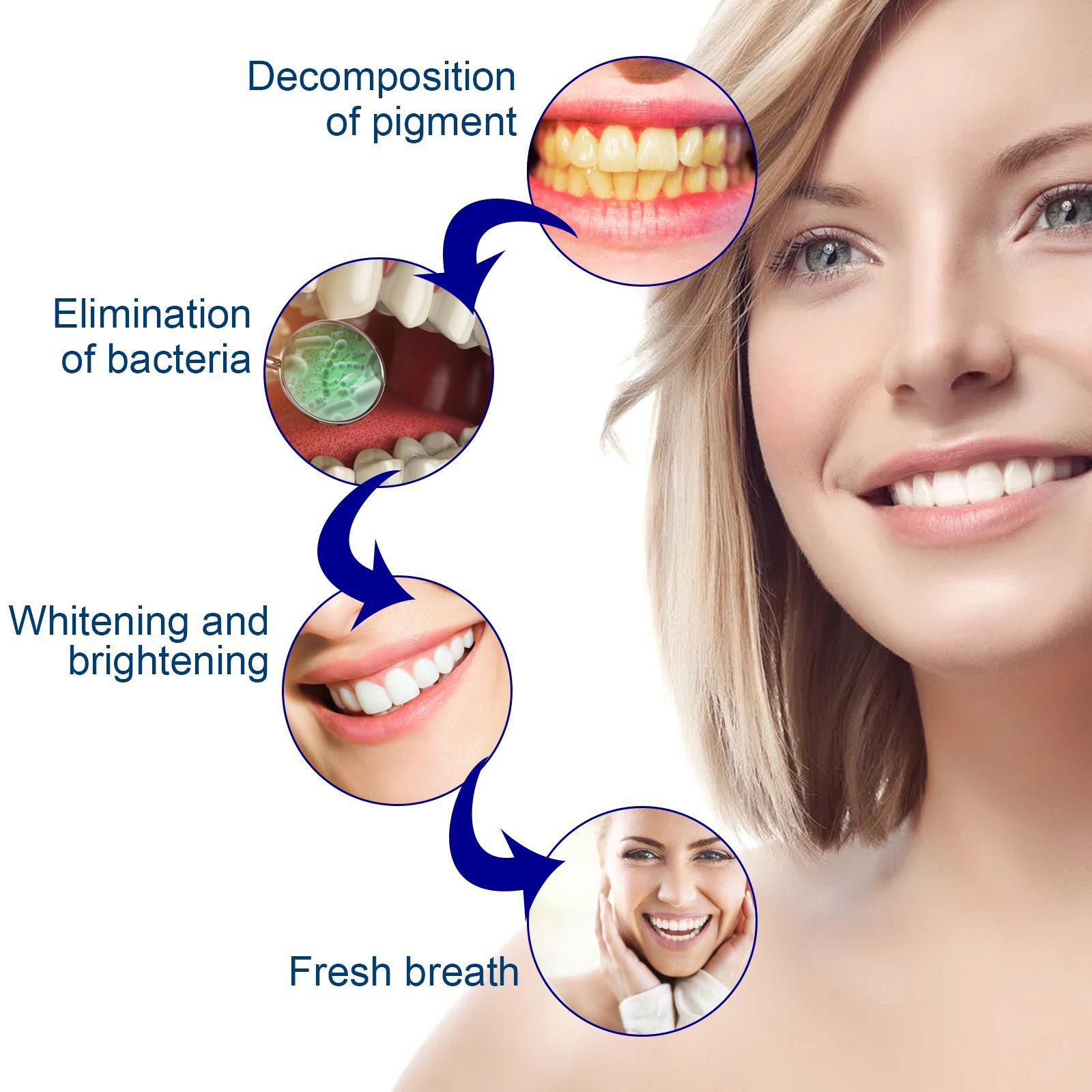 Teeth Whitening Serum Remove P - огляд і ціна Teeth Whitening Serum